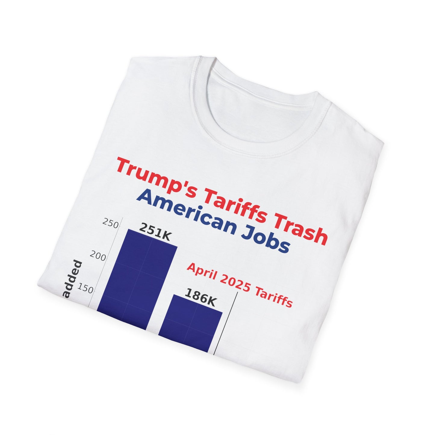 Tariffs Trash American Jobs T-Shirt – Anti-Tariff Protest Tee