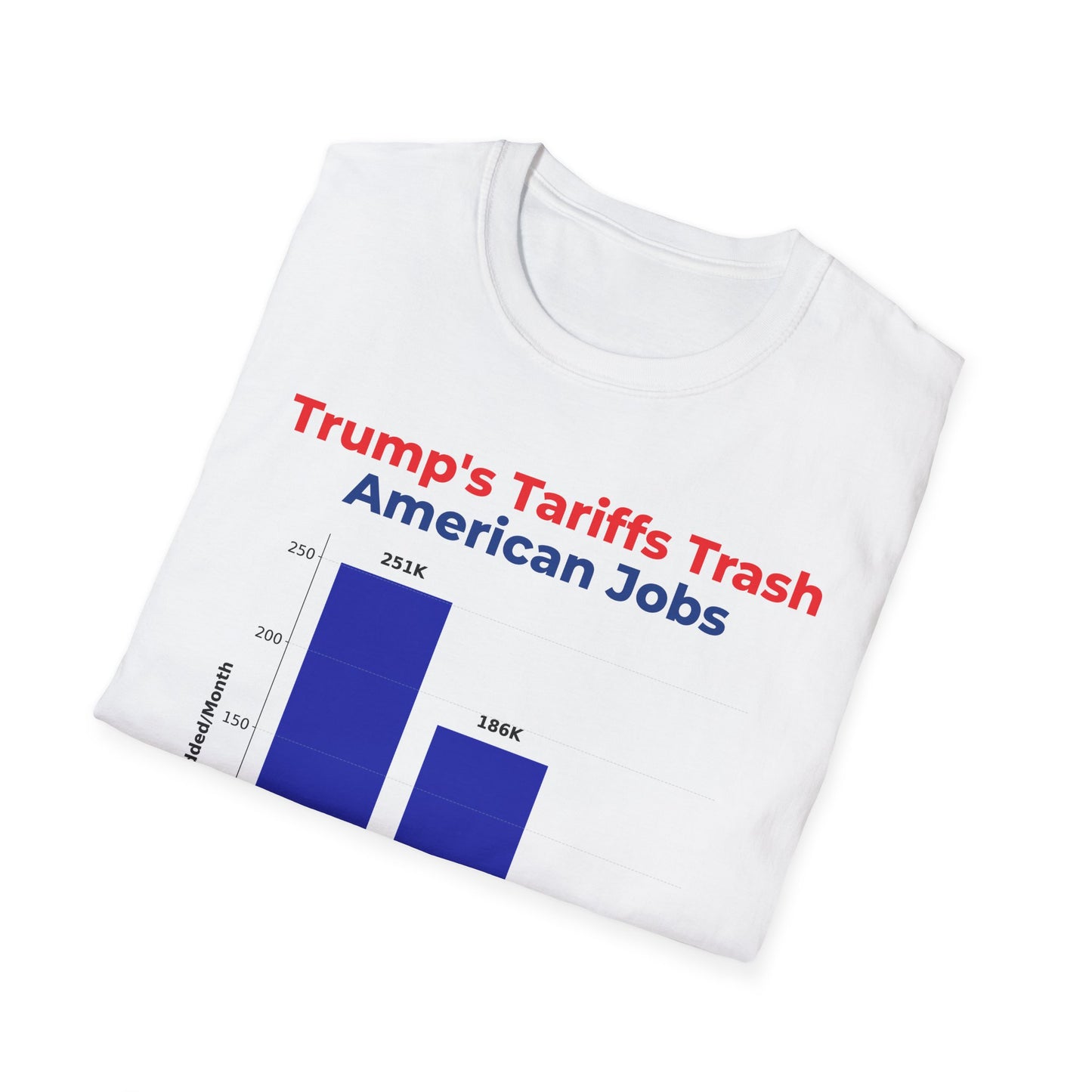 Anti-Tariff Protest Tee – Tariffs Trash American Jobs T-Shirt