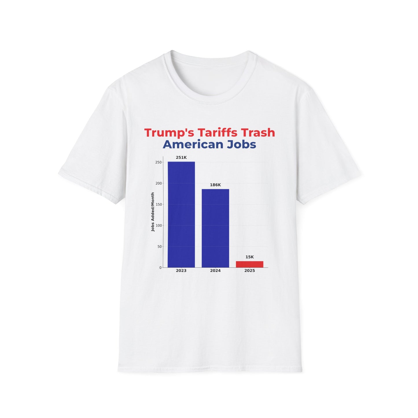 Anti-Tariff Protest Tee – Tariffs Trash American Jobs T-Shirt